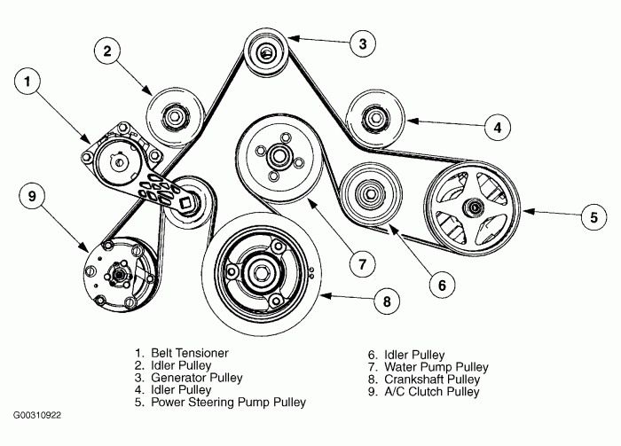 Bobcat deck belts diagram parts steiner bob cat 18hp discharge side bunton sd ryan ztm leo 5hp plus cutter rotary