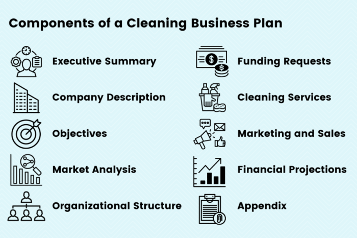 Commercial cleaning quality plan examples