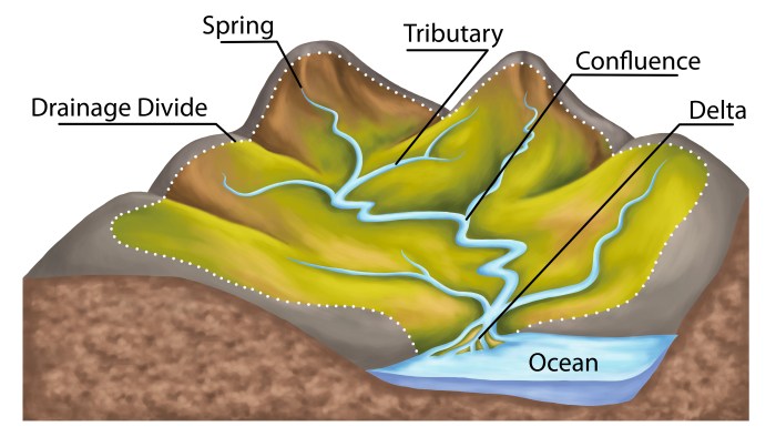 Guyana georgetown where regions rivers ranges countries