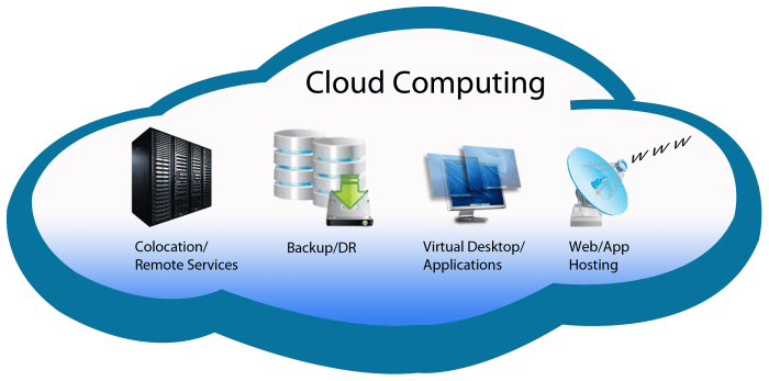 Media convergence server and cloud computing