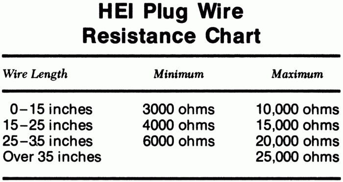 Ignition Wire Resistance: Understanding its Importance