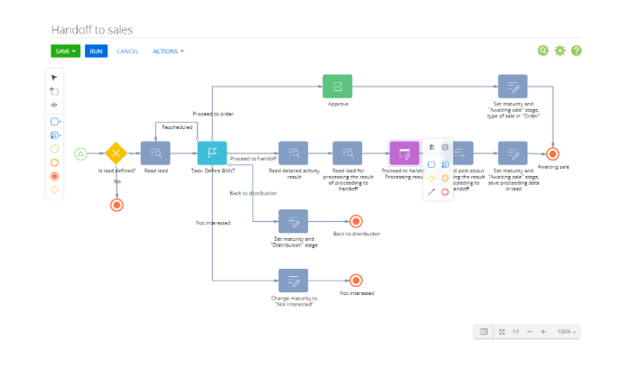 Icon flow workflow process icons chart work data scheme diagram structure hierarchy workflows sharepoint reusable doodle symbol develop svg solutions