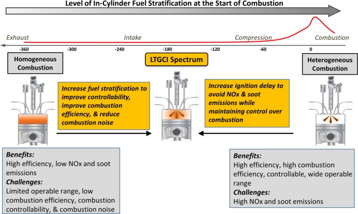 Fuel Pressure Issues: How They Affect Ignition Components