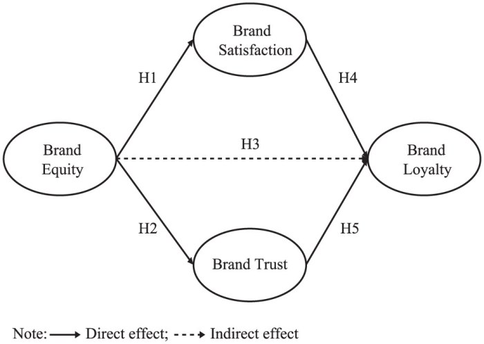 Media convergence server and user loyalty evaluation