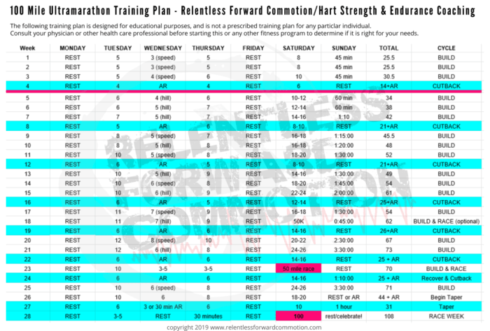 100 mile training plan