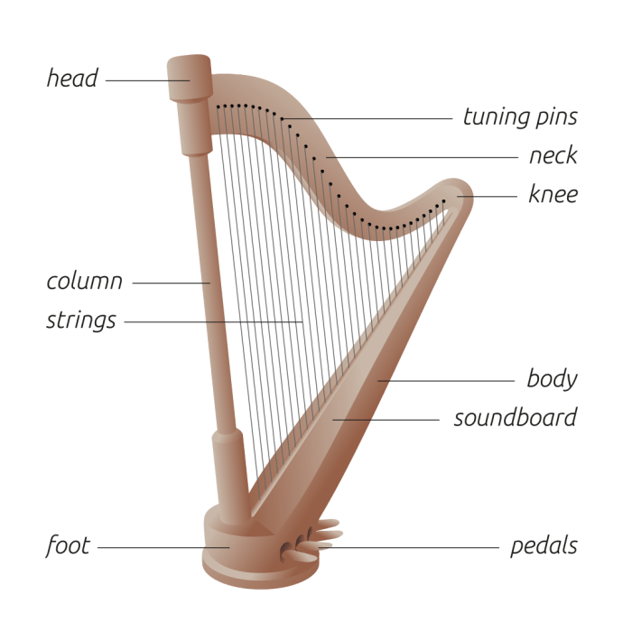 Renaissance harp build