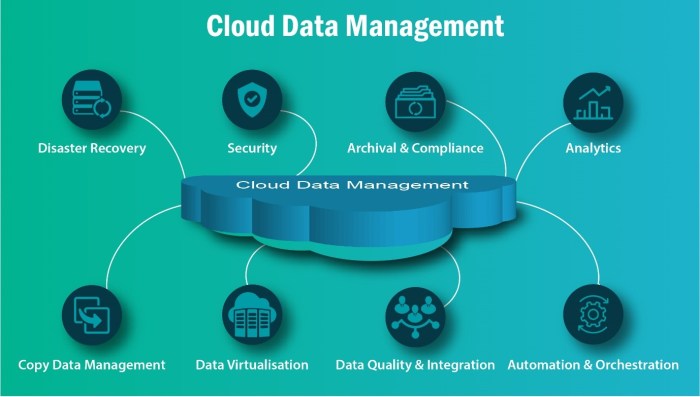 Media convergence server and user interface management