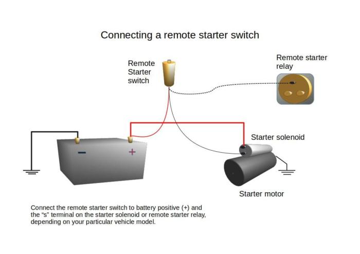 Engine ground bad battery starter symptoms terminal grounds remote switch connect negative solenoid chassis diagnosing relay crank testing vehicle power
