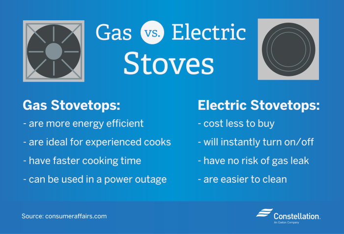 Energy efficient stoves ovens constellation stove oven downloadable eps ai