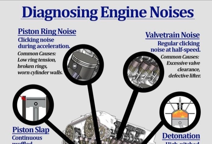 Engine Noise: A Sign of Ignition System Issues