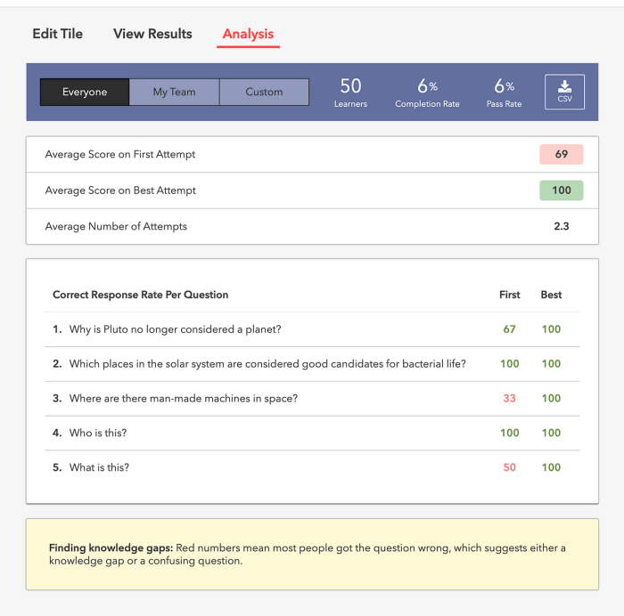 Mini Exams for Quiz Analytics Tools