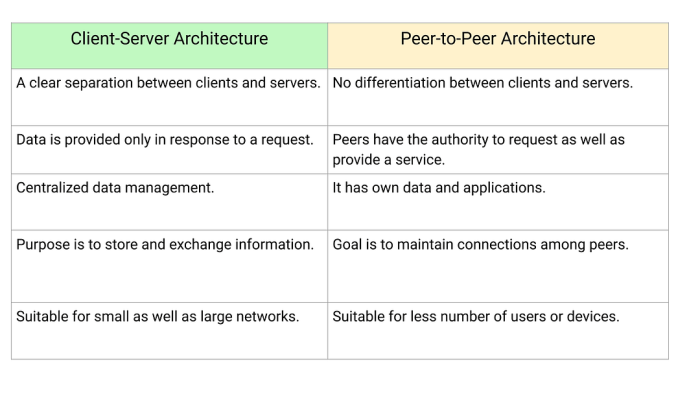 Media convergence server and user interface measurement