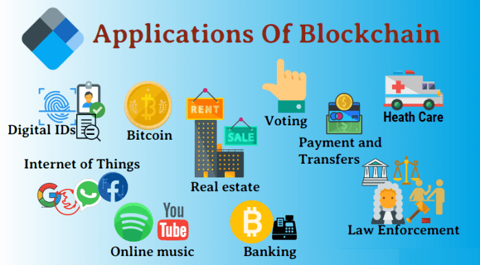 Media convergence server and blockchain