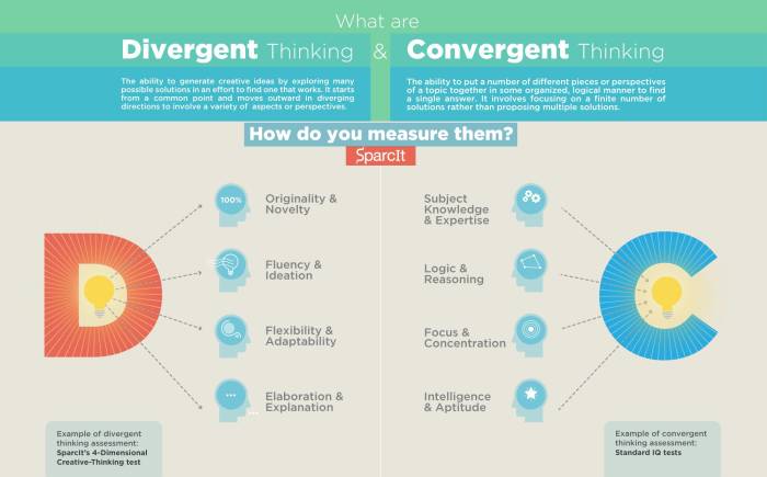 Assessment ideas creative writing