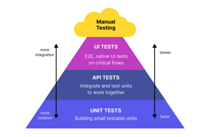 Mini Exams for Quiz Integration Tools