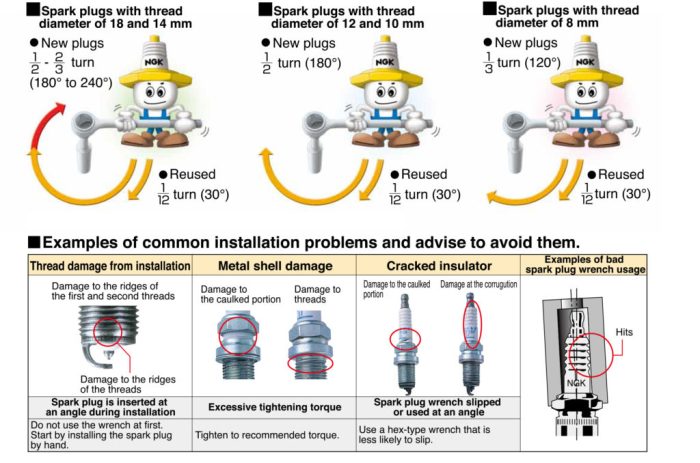 Spark Plug Installation: A Step-by-Step Guide