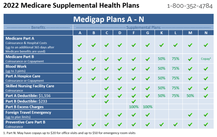 Medicare plans woodland hills