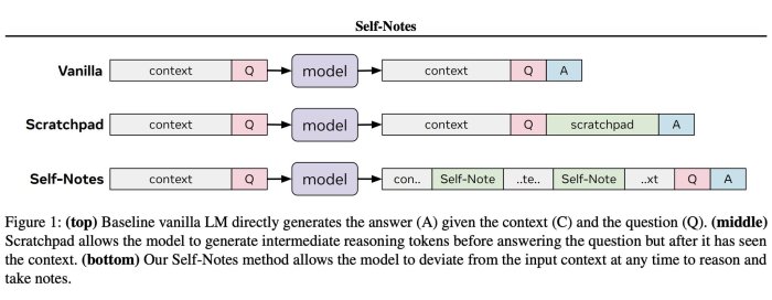 Deviate scale belt