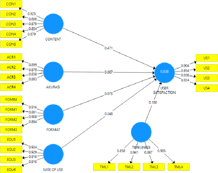 Media convergence server and user satisfaction analysis