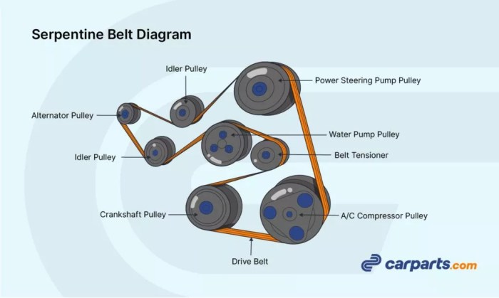 Belt diagram 6.7 cummins