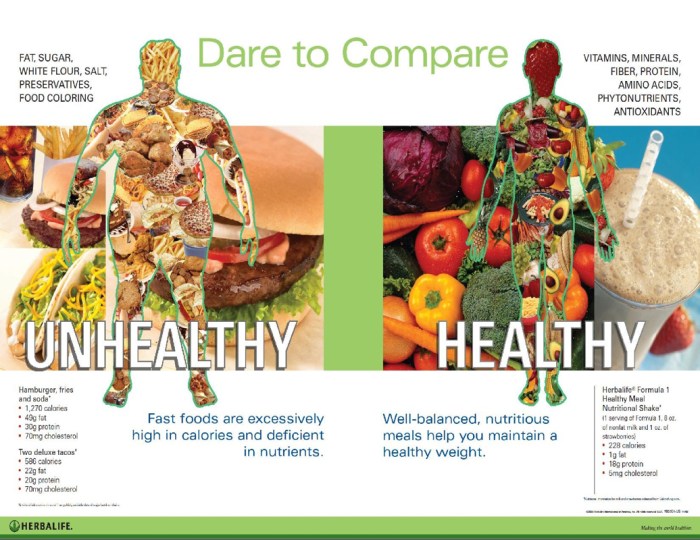 Compare healthy unhealthy food dare not diet vs lifestyle weight label health herbalife ingredients nutrition fast choice eating life choices