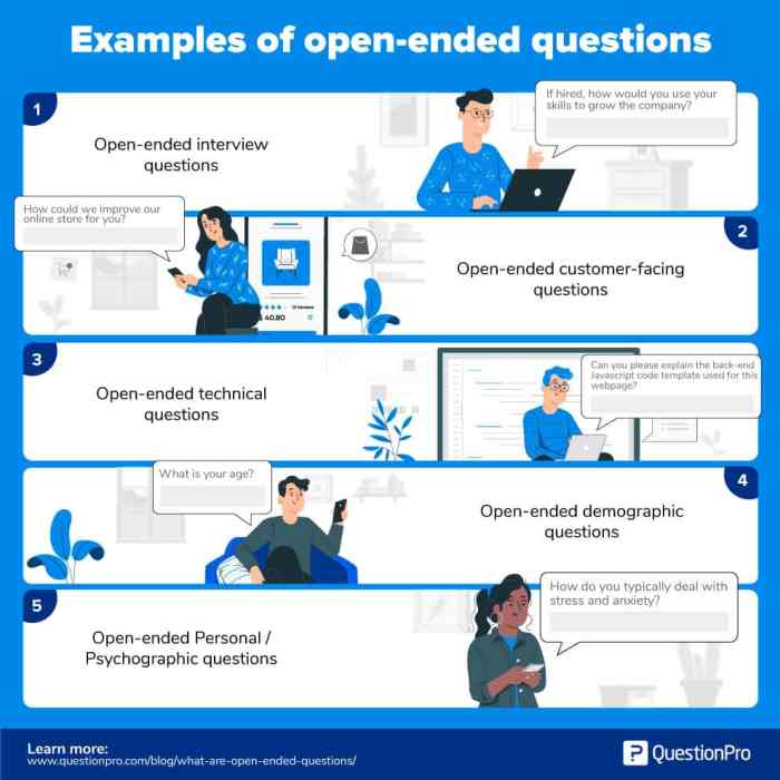 Questions open ended preschool preschoolers examples classroom question learning school center ideas teaching centers children google time closed pre during