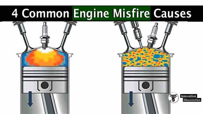 Misfire Repair: Cost Comparison