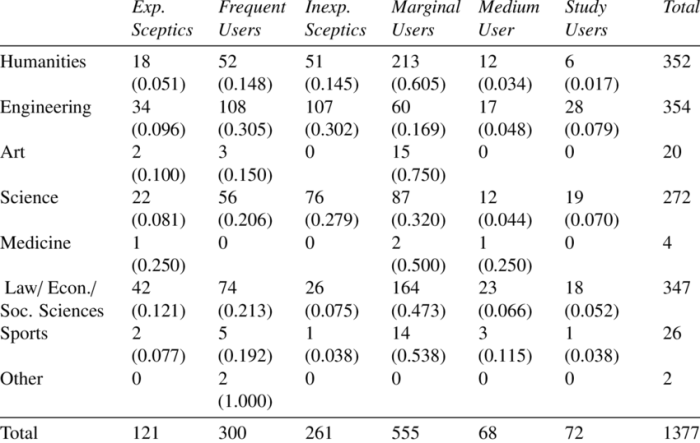 Media convergence server and user testing analysis