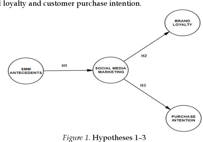 Media convergence server and user loyalty analysis