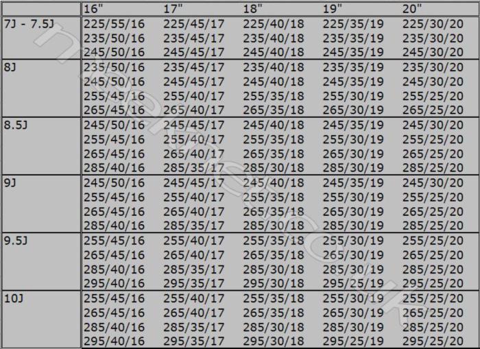 Most common tires for a 16x7 wheel