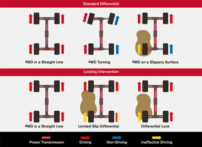 4 wheel undercarriage lance kit