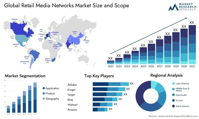 Media convergence server market size