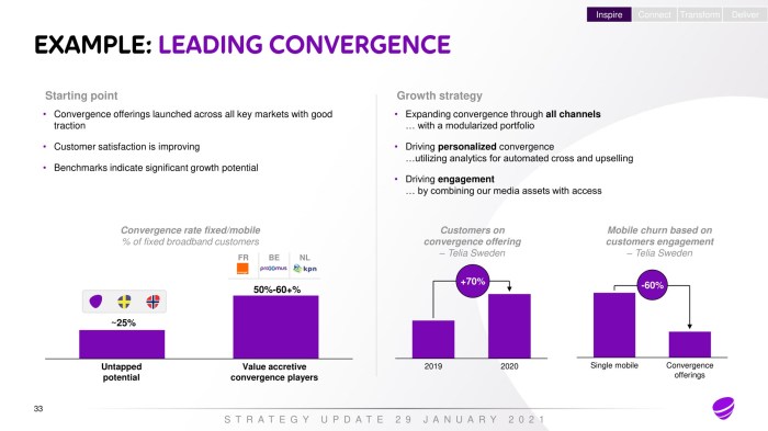 Media convergence server and user churn analysis