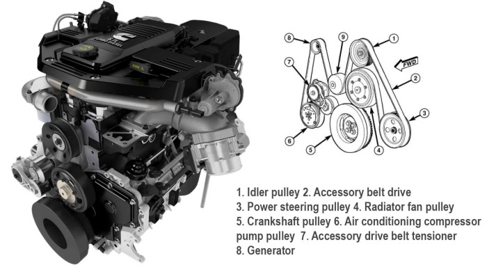 Belt routing cummins idler arm replace 1999 dodge easiest justanswer durango tensioner enlarged fig click way wiringall