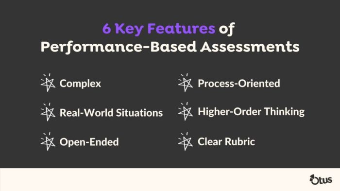 Mini Exams for Performance-Based Quizzes