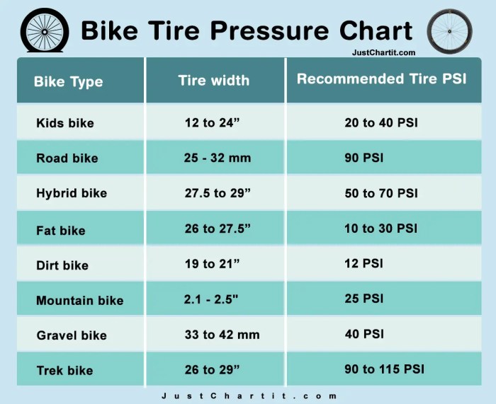 Mountain bike tire pressure calculator