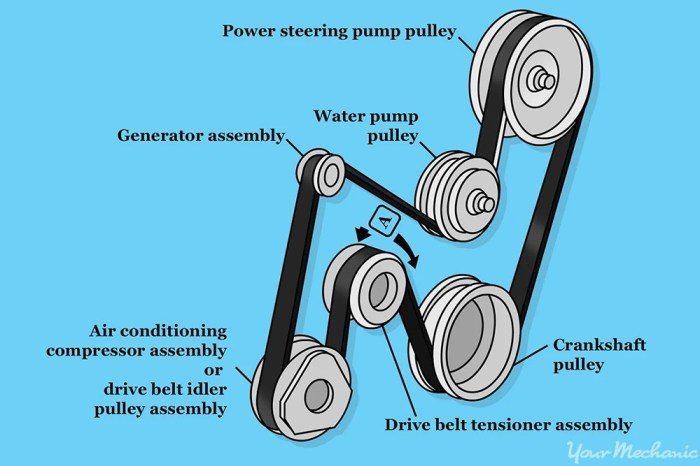 Tensioner belt mazda removal skyactiv drive auto chain timing manual inspection installation service verify direction smoothly moves mazda3tech