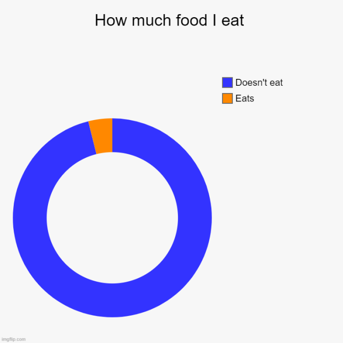 How much wood do i eat a day