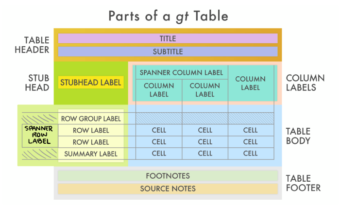 Row Labels