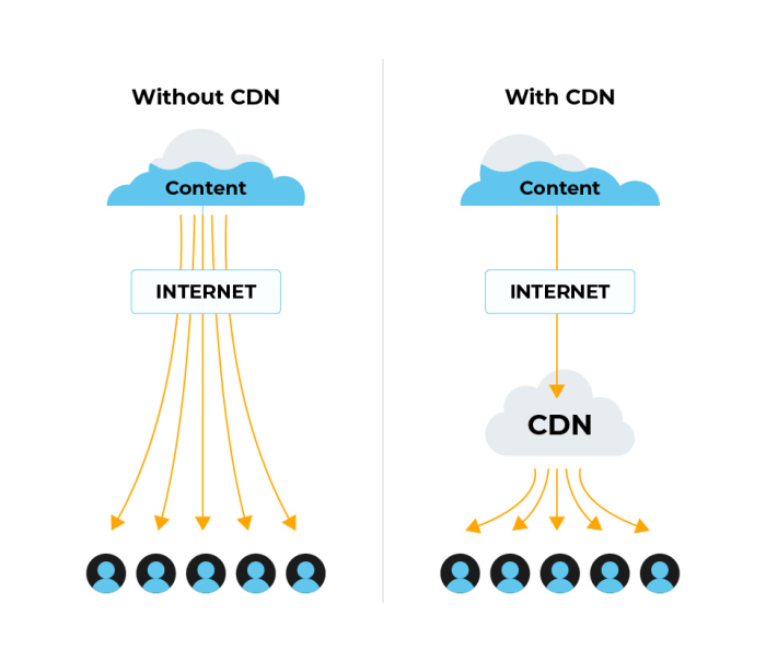 Media convergence server vs. content delivery networks