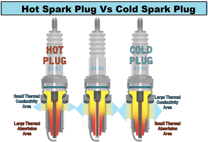 Spark Plug Heat Range: Choosing the Right Heat Range