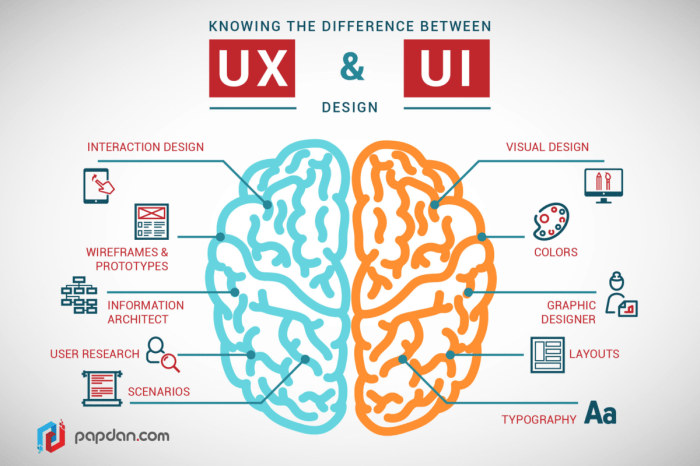 Media convergence server and user experience design