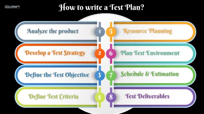 Holistic project test plan