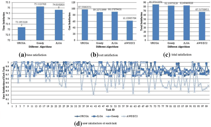 Media convergence server and user satisfaction analysis