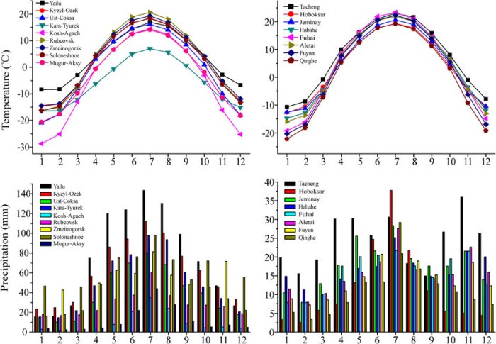 Climate graph mountain hong kong temperature guide charts