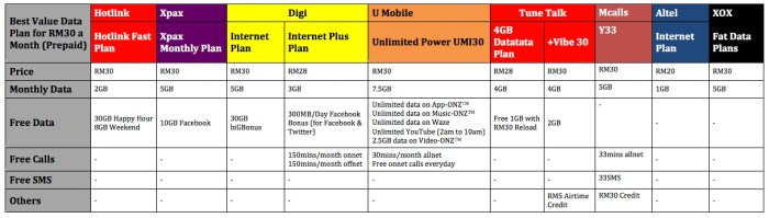 Data plan