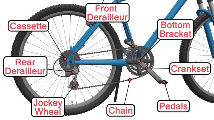 Understand wonderhowto bike mountain parts