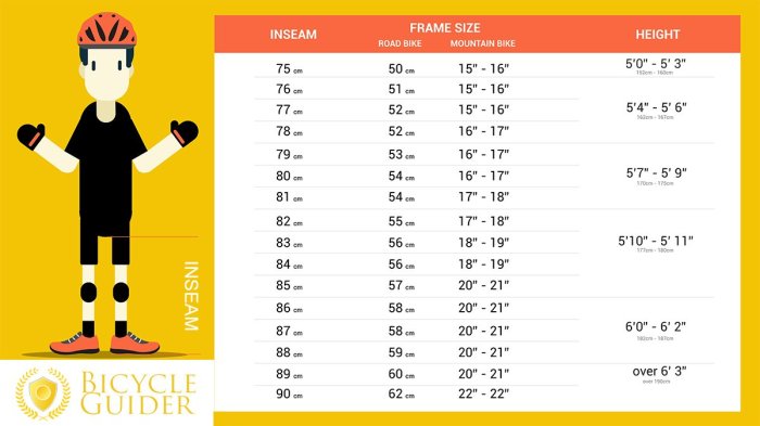 Mountain bike frame size chart