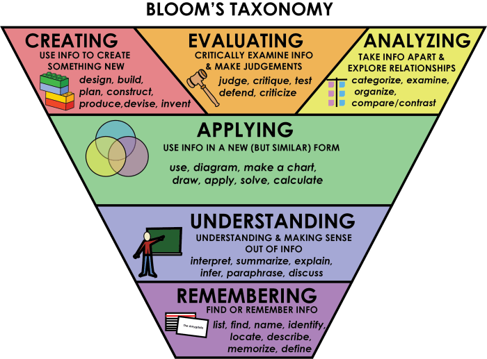 Mini Exams for Elaborative Encoding