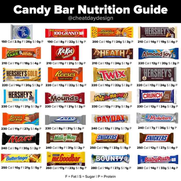 Freeze Dried Candy vs. Candy Bars: A Nutritional Breakdown